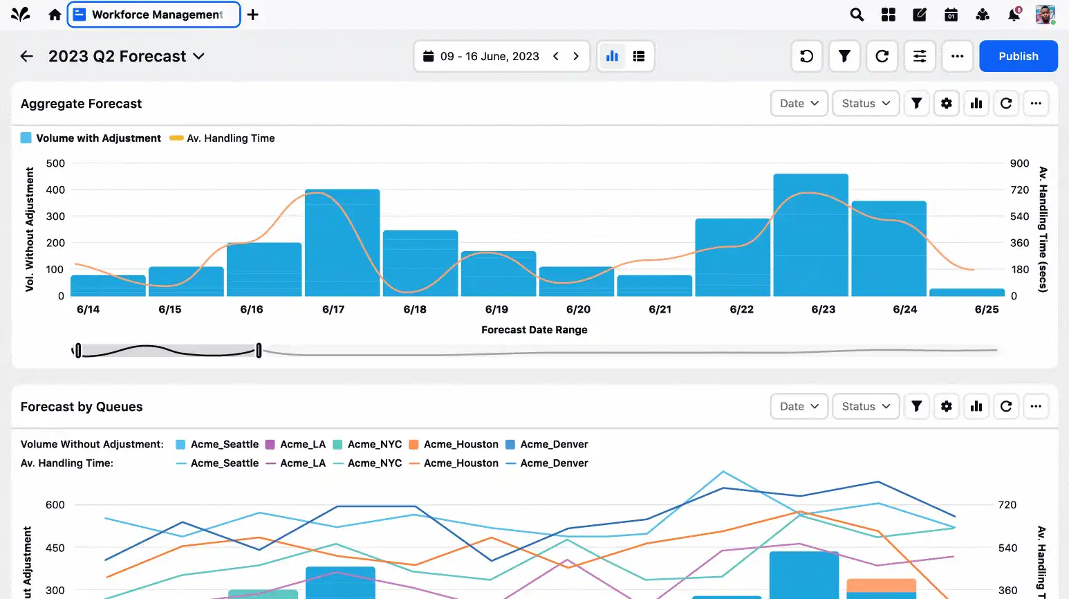 Enhancements in Workforce Management