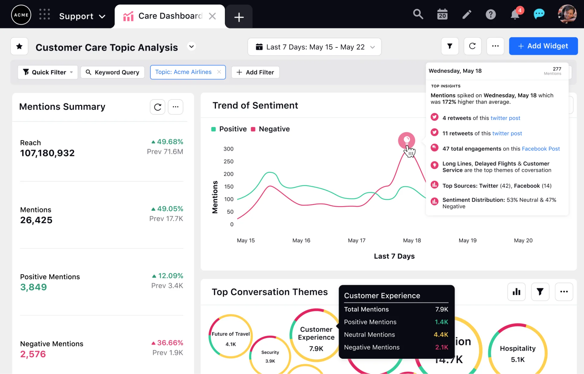 Real-time customer experience and sentiment tracking with Sprinklr Service