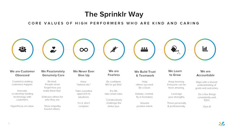 THE SPRINKLR WAY