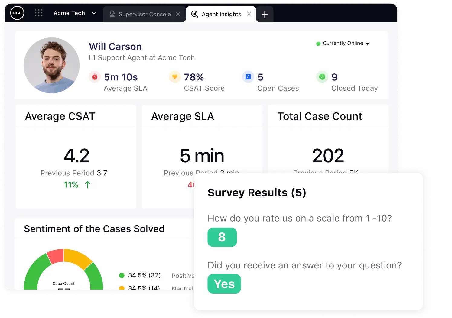 Sprinklr Service interface