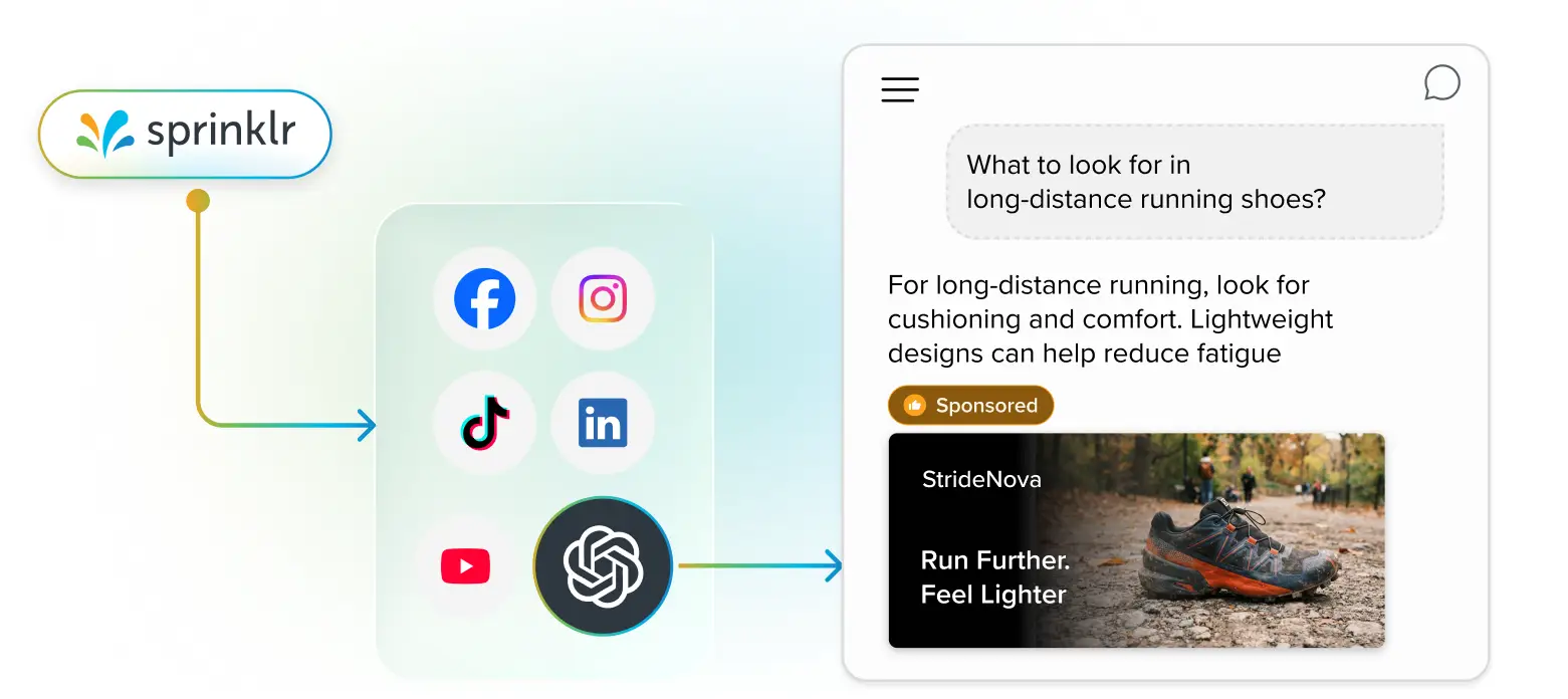 Now publish ads on OpenAI