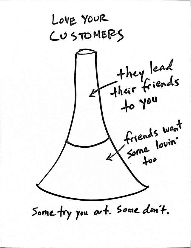 A hand-drawn illustration highlighting the importance of post-purchase engagement