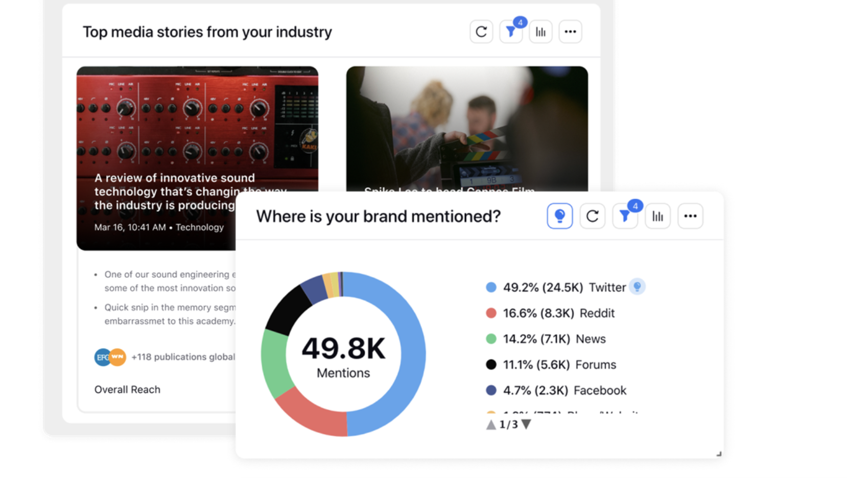 A brand monitoring dashboard that tracks online mentions and tags.