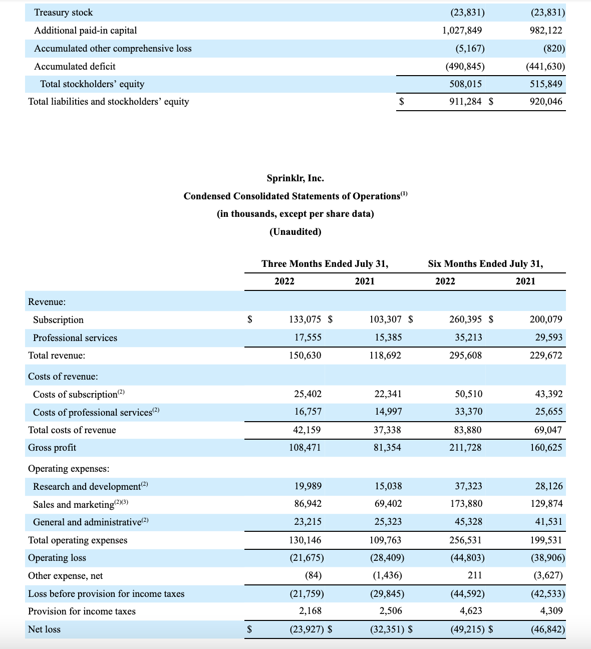 Sprinklr Q2 Earnings2