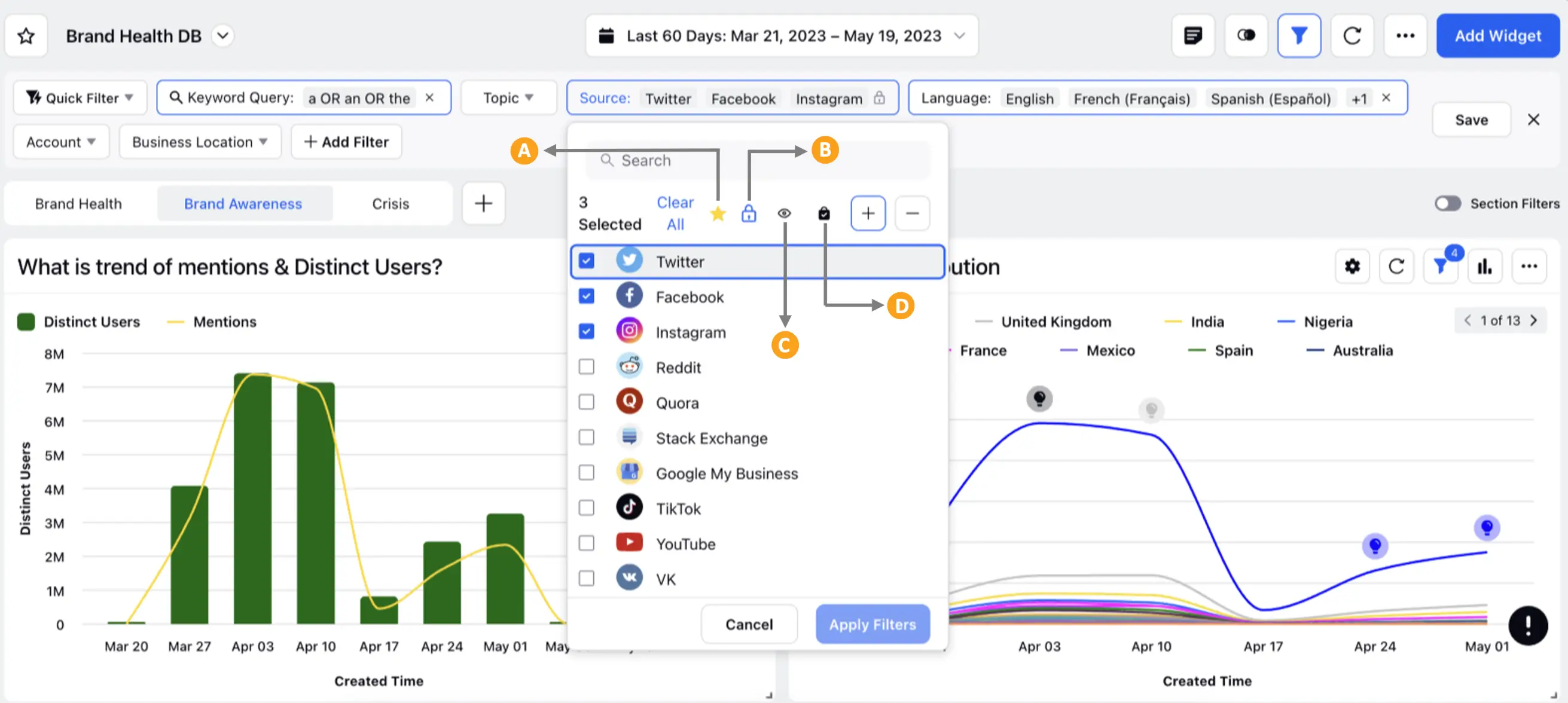Sprinklr's brand health dashboard.