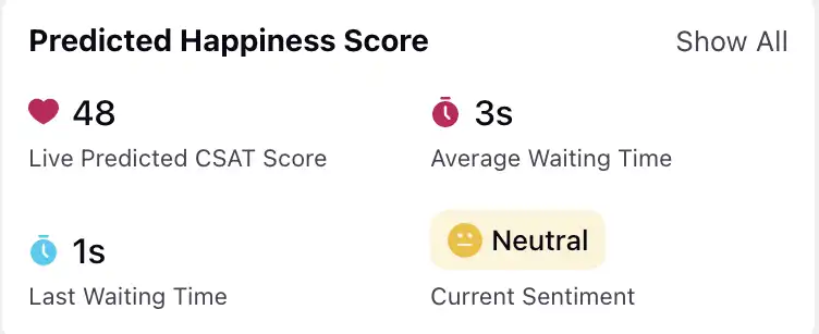 A product screenshot showing the Predicted Happiness Score of a customer.