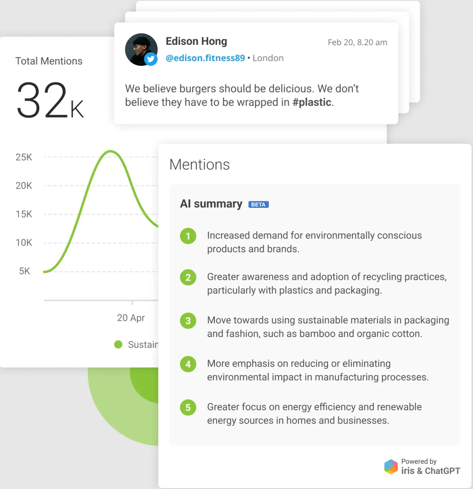 Brandwatch's Iris Conversation Insights for social monitoring.