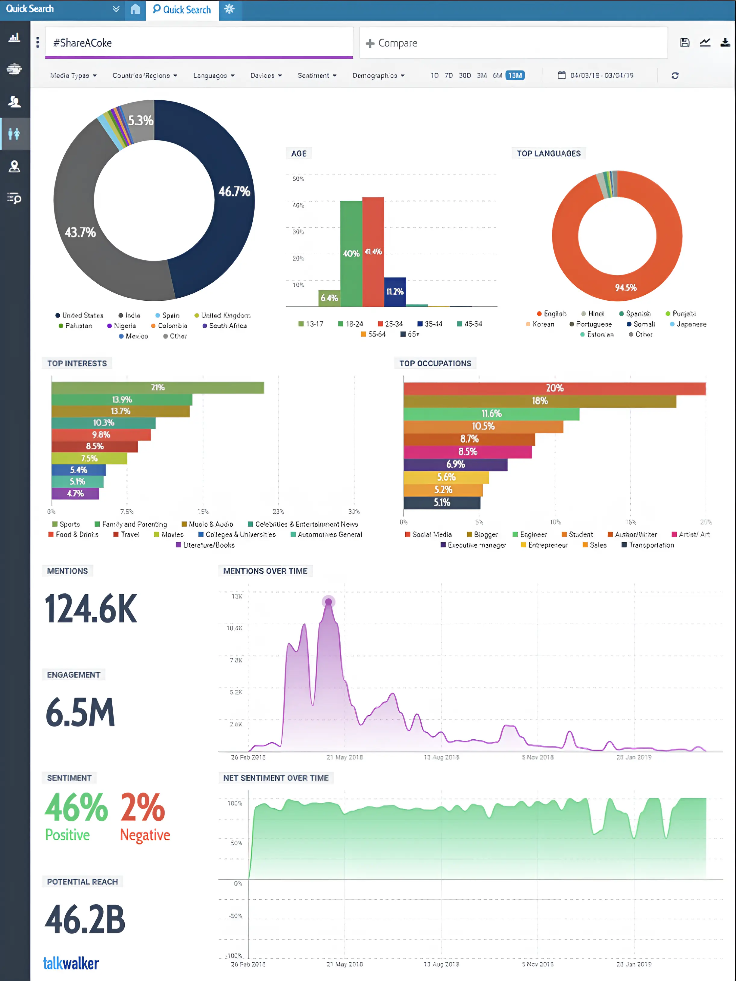 Talkwalker social listening dashboard