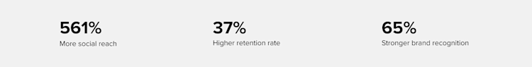 Employee Advocacy - Stats