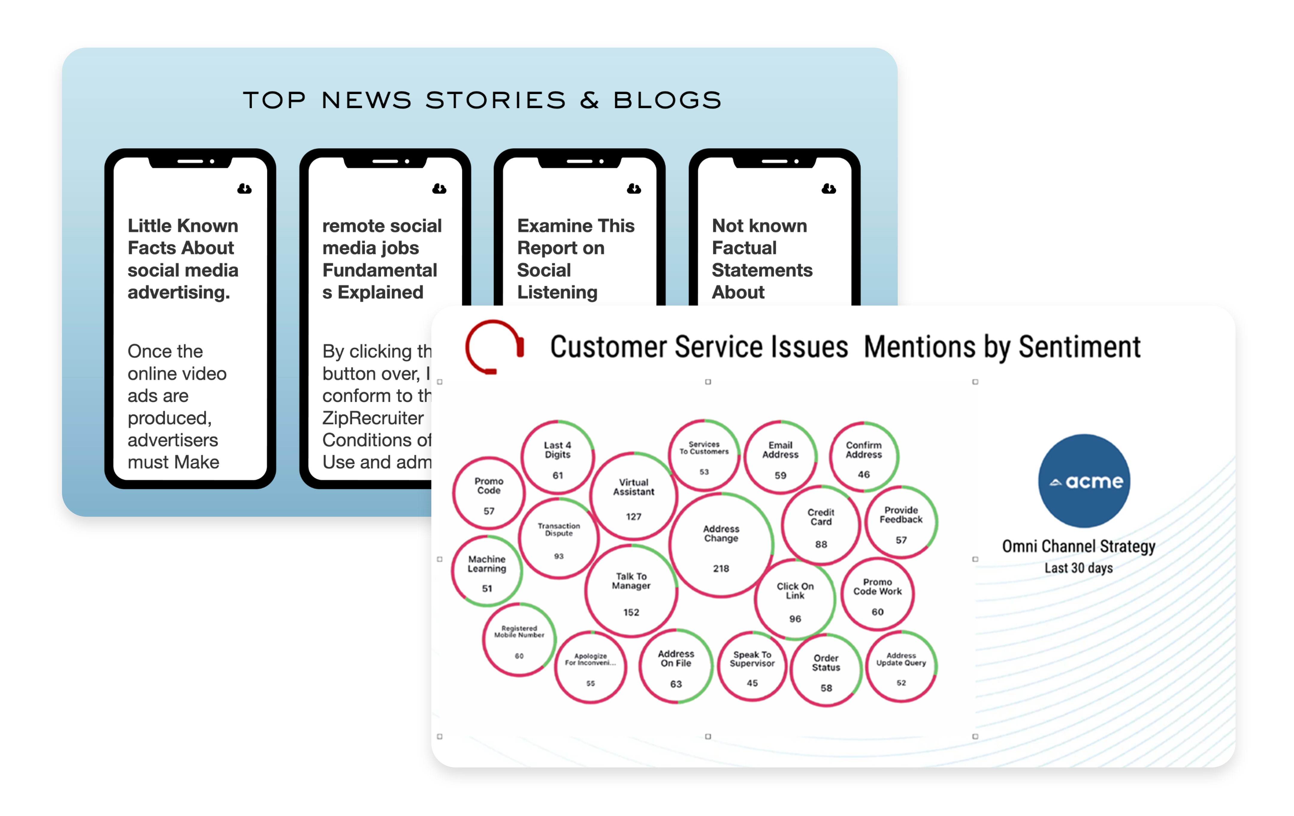 Set up data visualizations faster, for quicker decision making