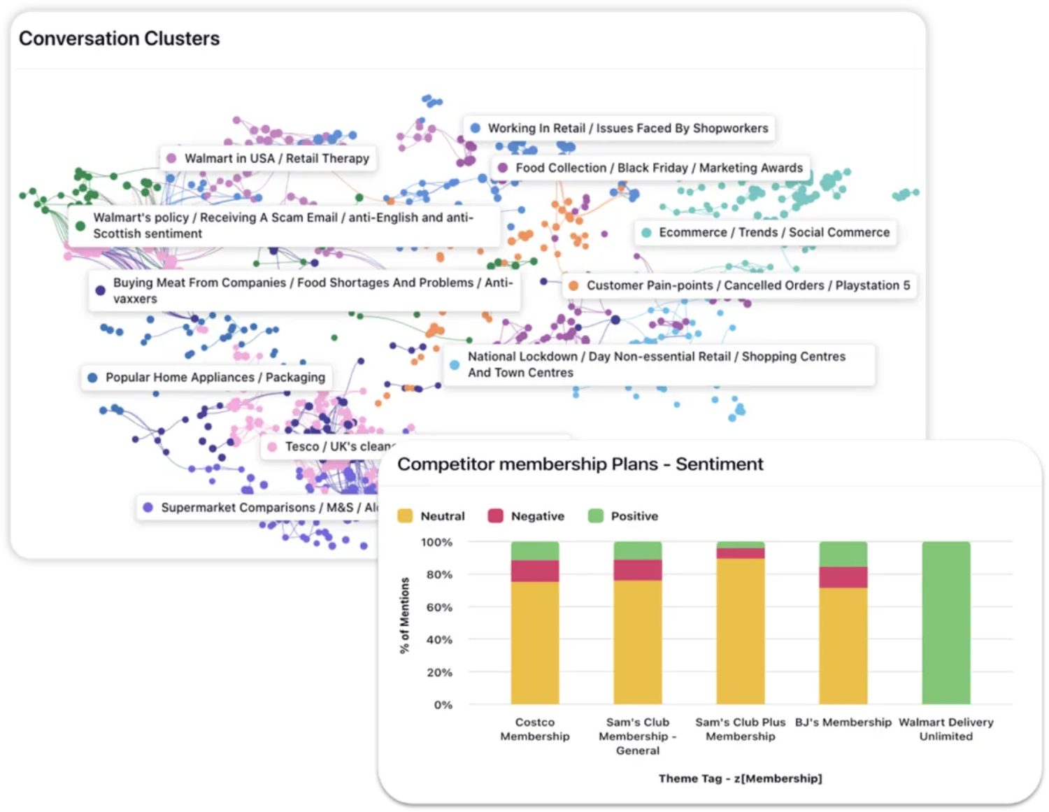 With Sprinklr, you can gain insights into consumer preferences, perceptions, emerging trends and imminent brand risks, helping you drive better business decisions