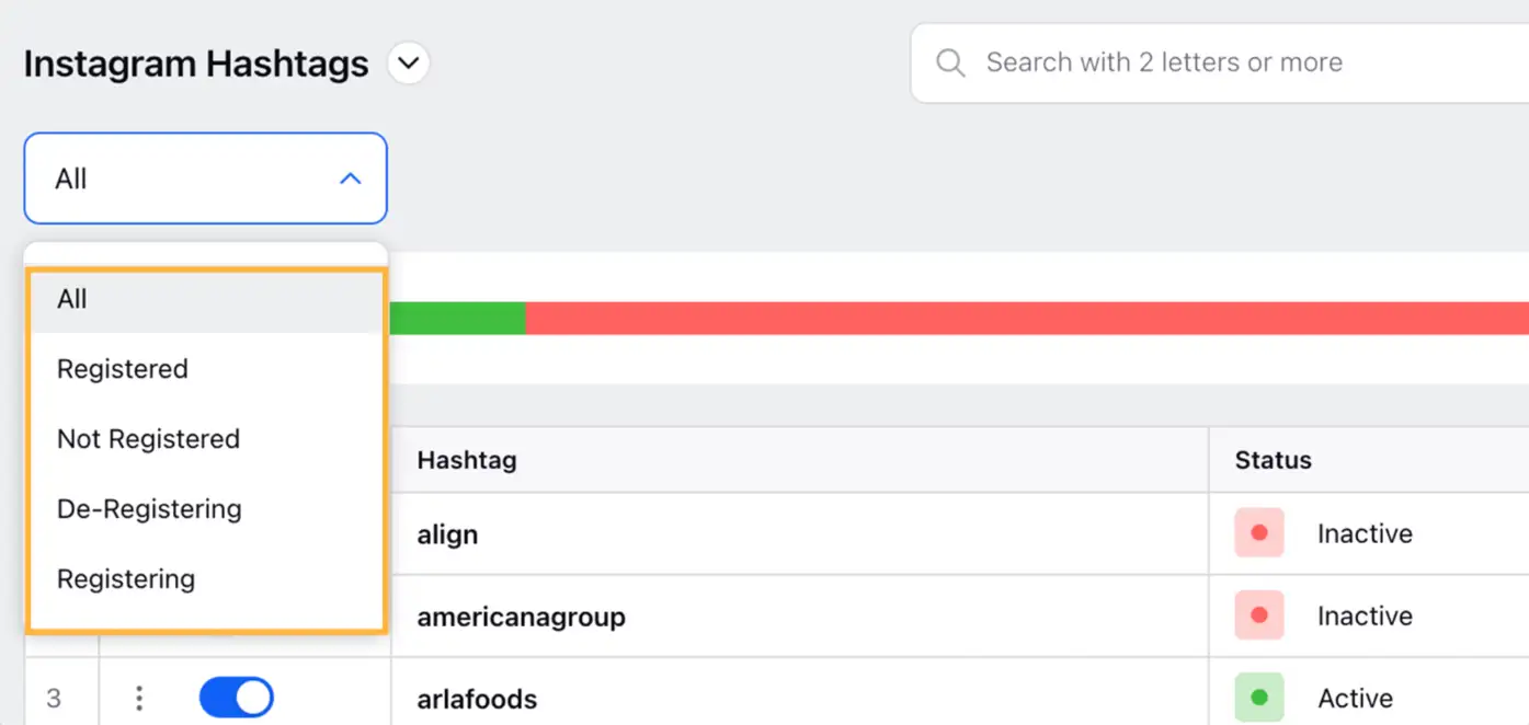 Sprinklr's Instagram Hashtag Manager.