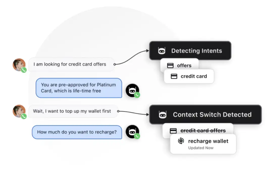 Real-time context switching during live conversation by Sprinklr conversational AI-powered chatbot
