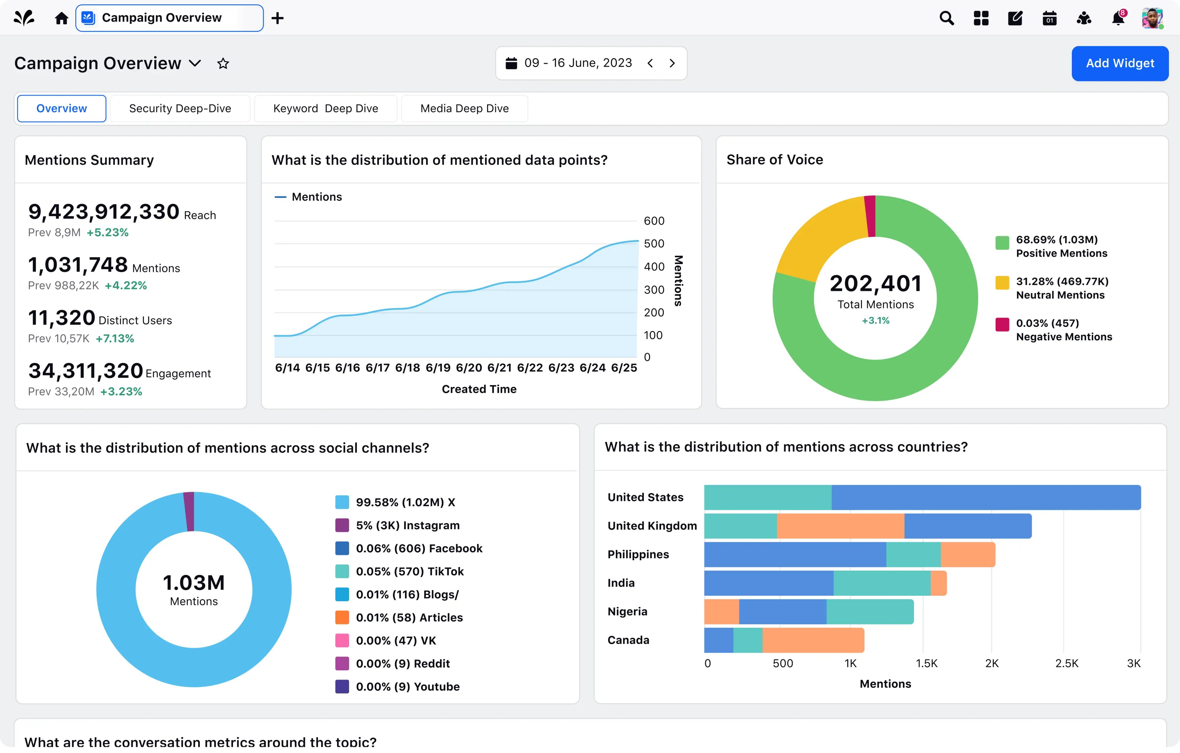 Real-time customer insights powered by Sprinklr Social