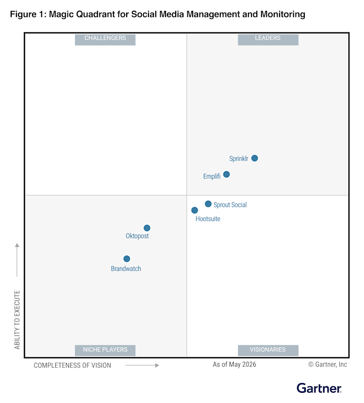 Gartner Magic Quadrant