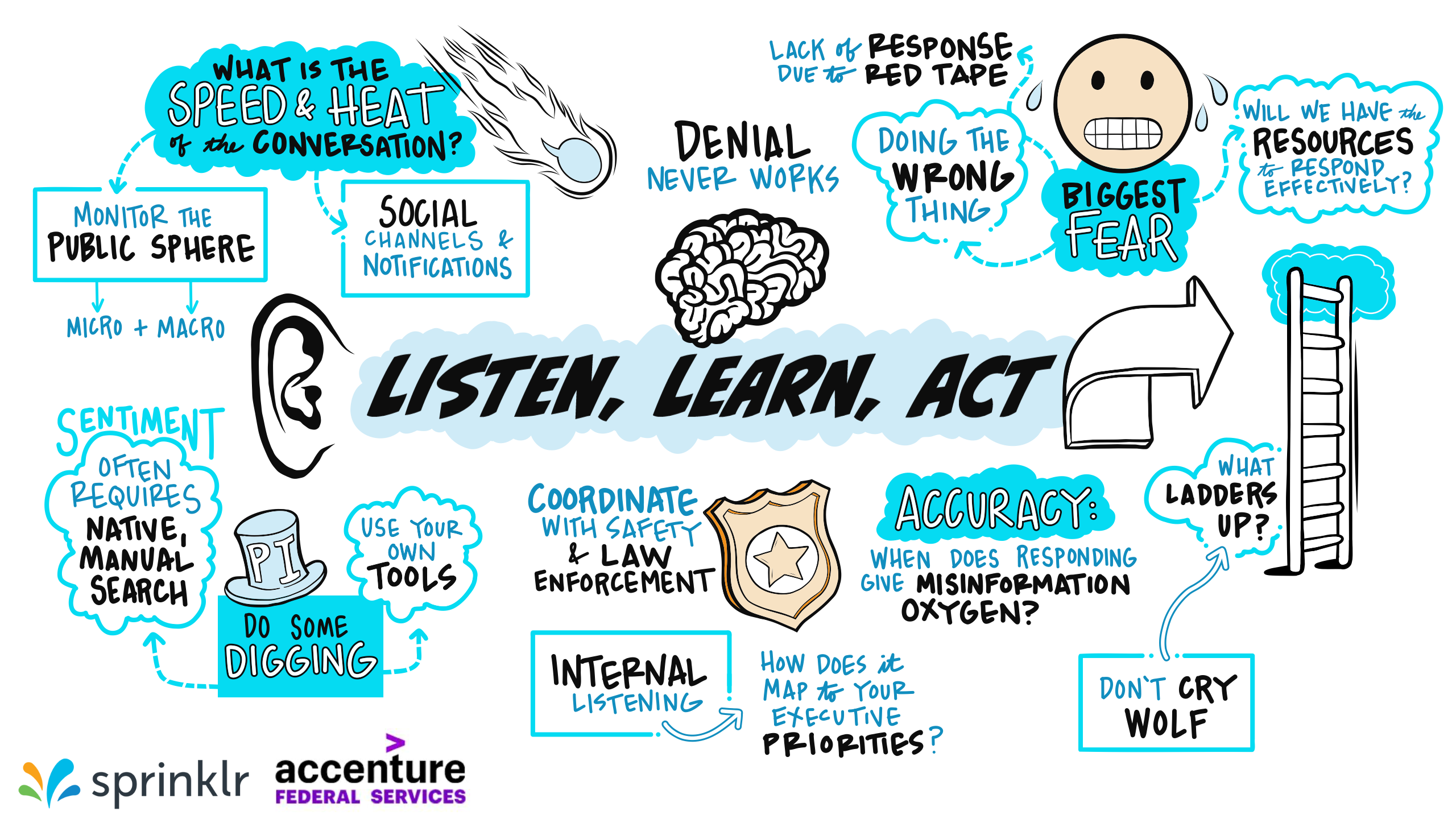 Public sector - Images 4