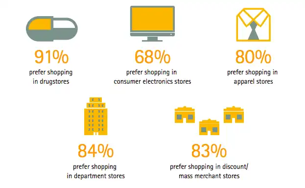 accenture-millennials-infographic