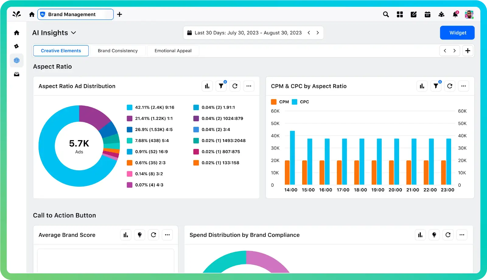 Sprinklr Marketing Analytics and Reporting dashboard with cross-channel performance metrics. 