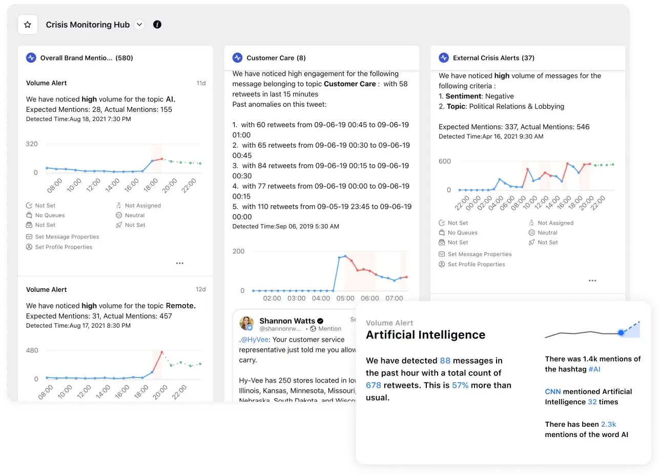 Sprinklr's crisis monitoring hub dashboard.