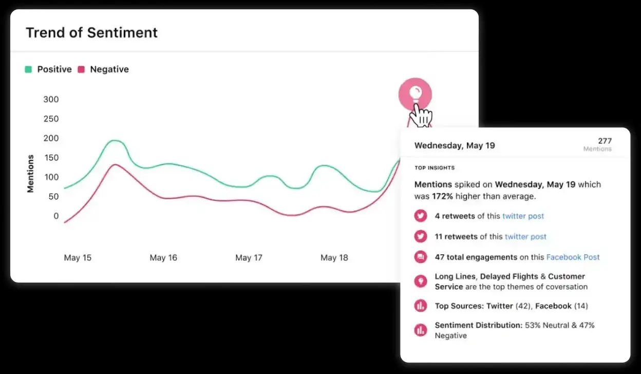 Sentiment analysis dashboard in Sprinklr