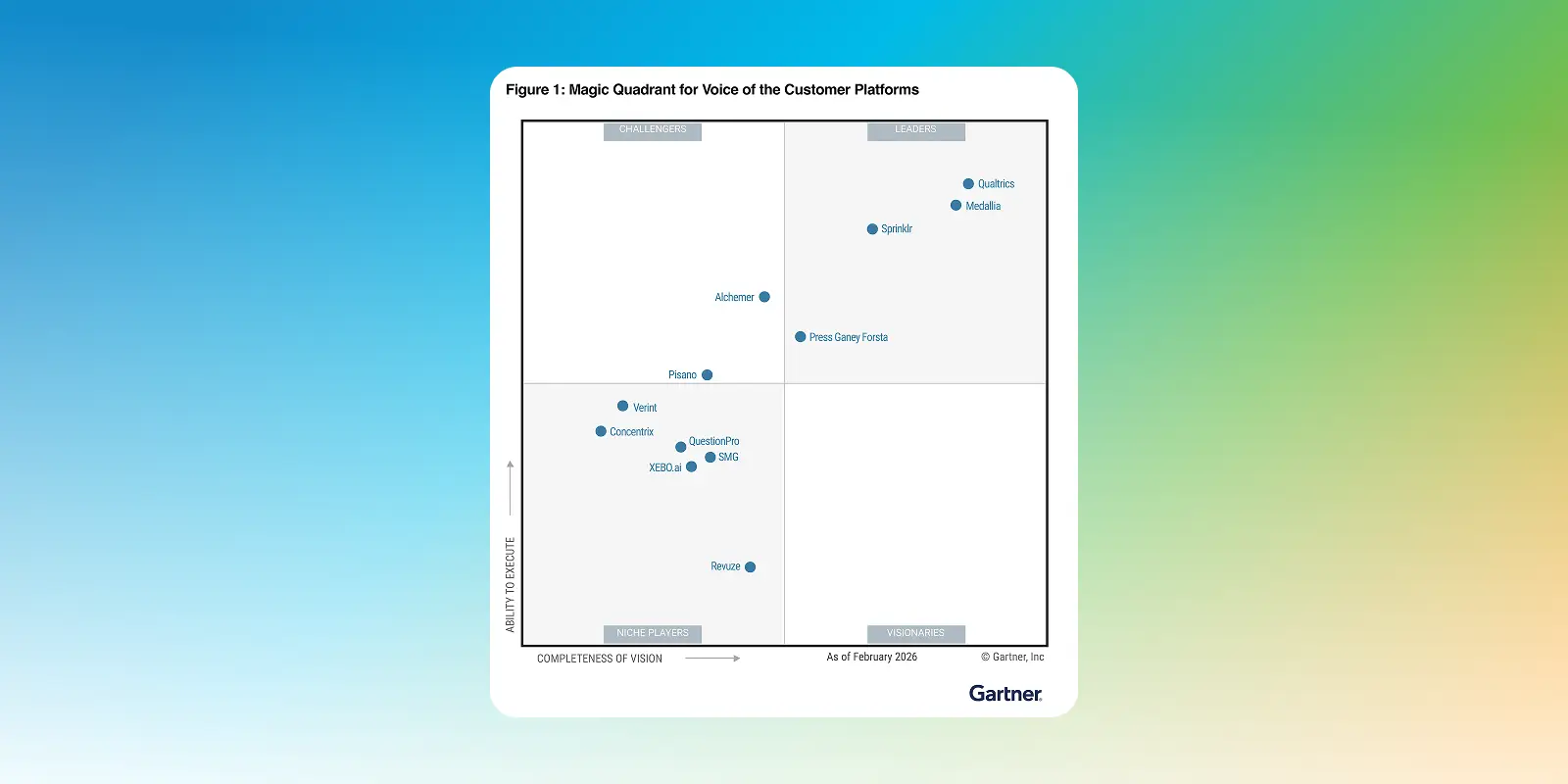Sprinklr Named a Leader in the 2026 Gartner® Magic Quadrant™ for Voice of the Customer Platforms (1)