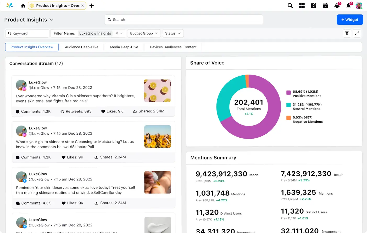Sprinklr Insights gives you customer insights with sentiment-deep data for better segmentation