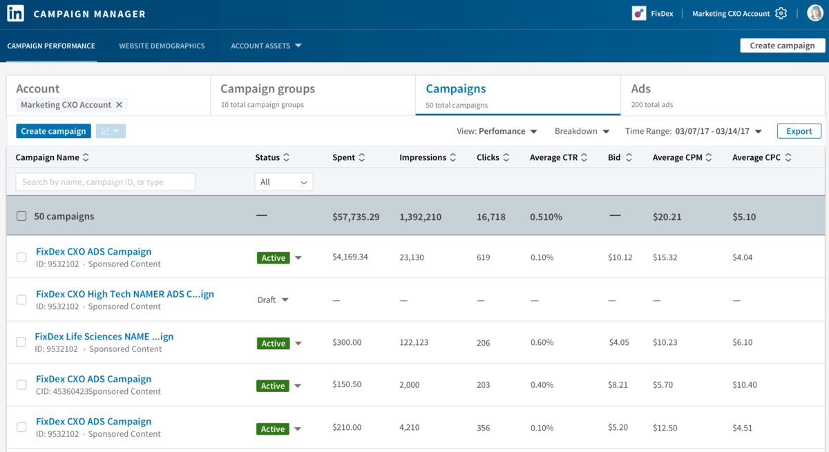 LinkedIn campaign analysis dashboard