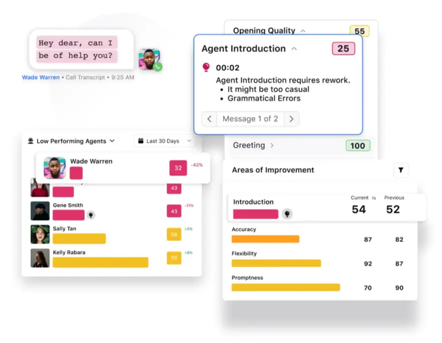 Automated agent performance scoring with Sprinklr AI