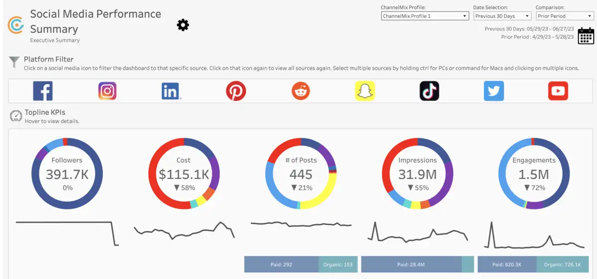 Tableau dashboard