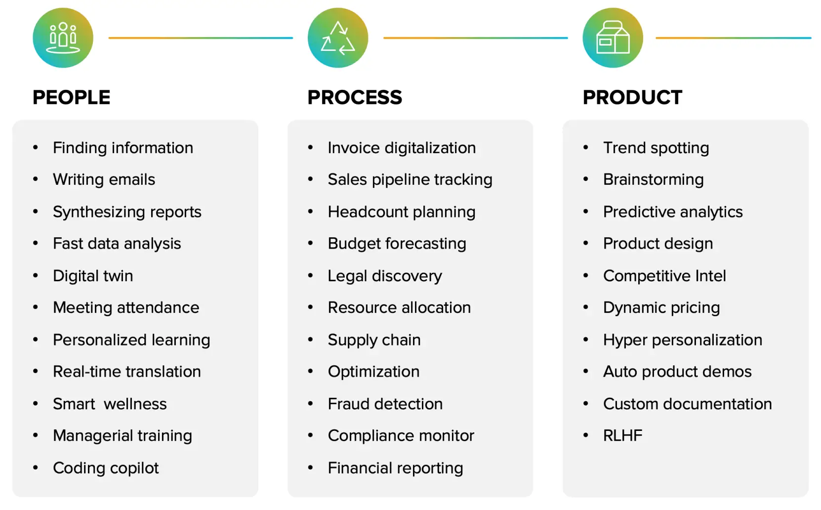 How to Build AI-First Businesses in the Age of AI | Sprinklr