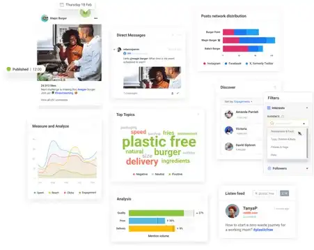 Brandwatch sentiment analysis dashboard