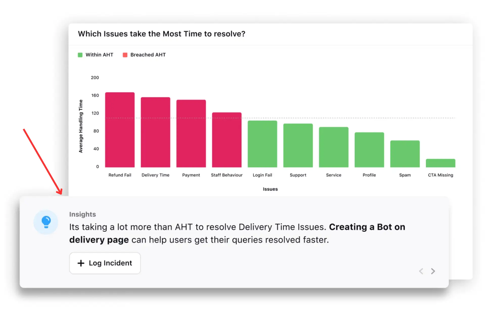 Sprinklr CIA showing suggestions to reduce AHT for a retailer.