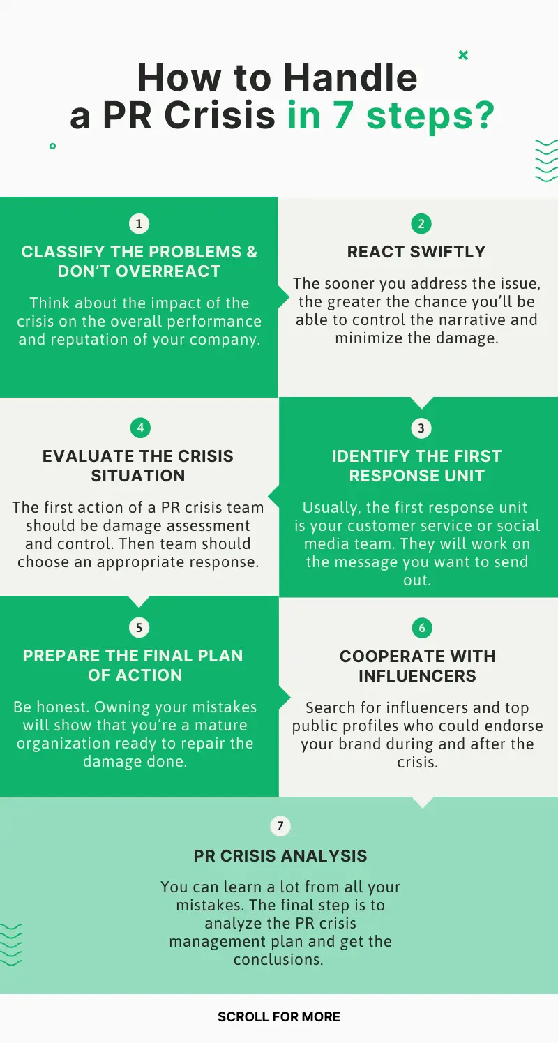 An infographic that explains how to handle a PR crisis in seven steps.