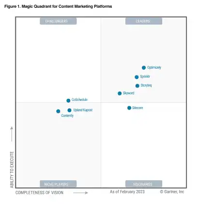 Sprinklr Marketing: AI-Powered Marketing & Advertising Platform