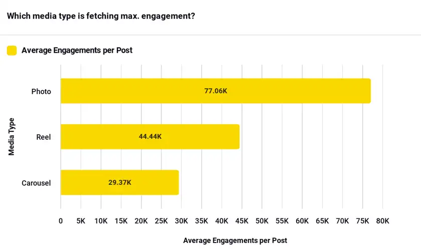 media max engagements 1