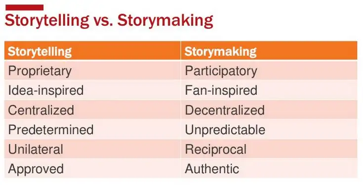 storymaking-chart