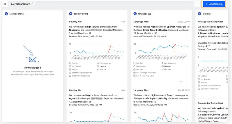 Alerts dashboard in Sprinklr