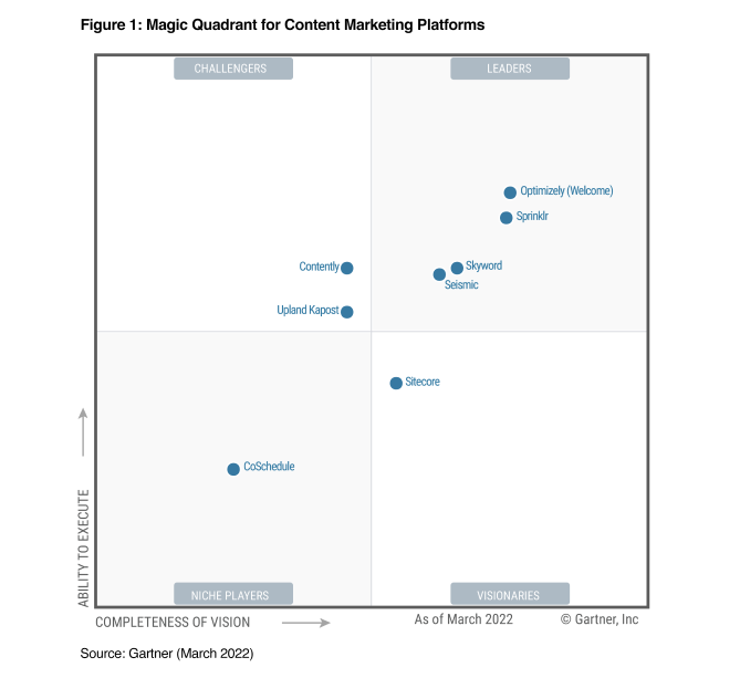 Garnter report card for Magic Quadrant for Content Marketing Platforms March 2022