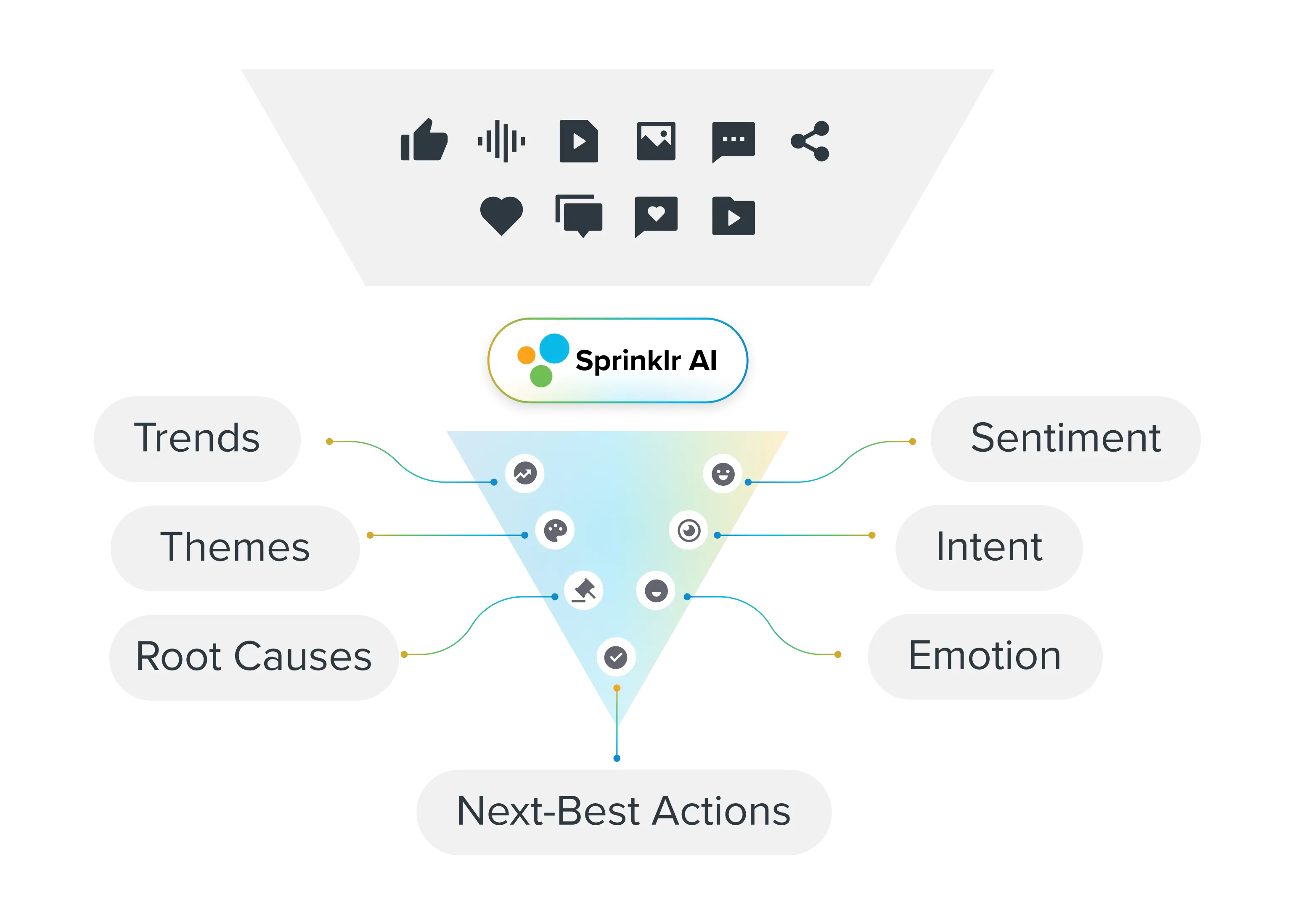 Breadth aioverview