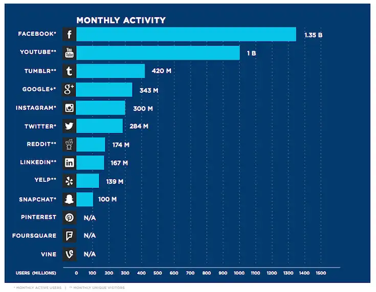 monthly-activity-social