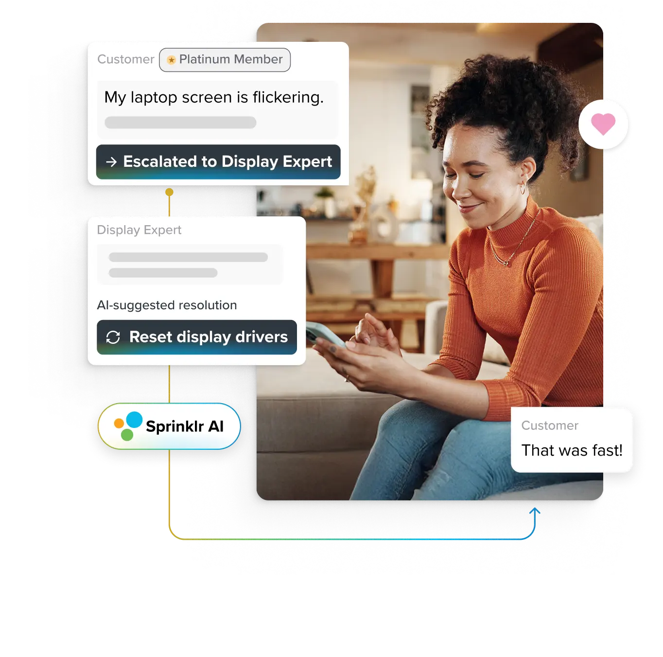 Sprinklr Service: AI Contact Center Platform for Omnichannel CX