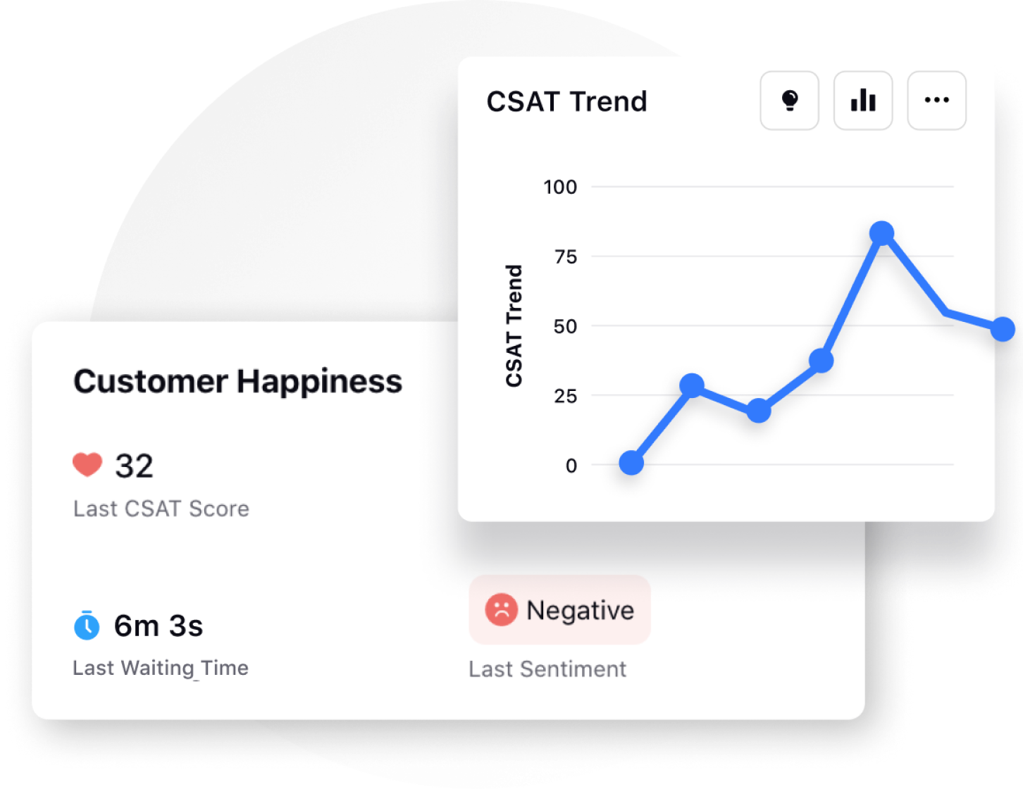 Uncover Customer Happiness