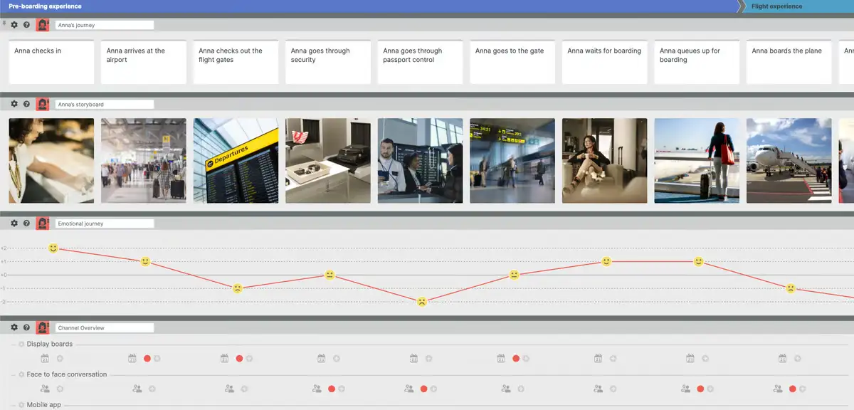 Creating customer journeys with Smaply