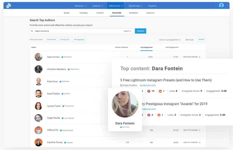 Buzzsumo Influencer Dashboard that can be used to identify micro and macro influencers in an industry. 