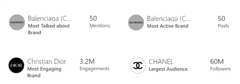 Paris couture statistics