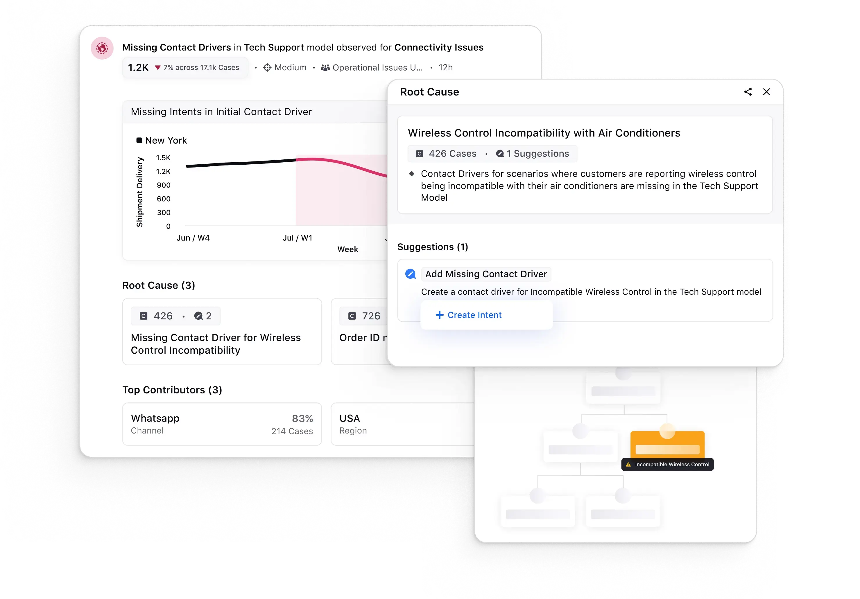 AI-powered suggestions with Sprinklr Insights