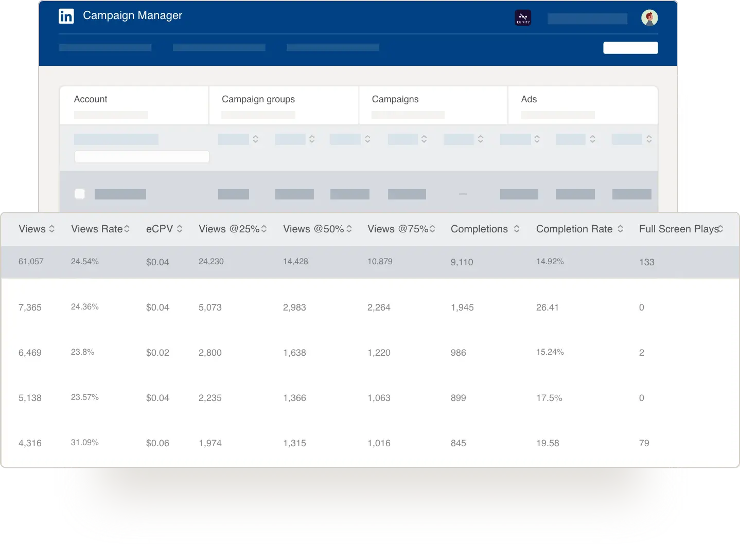 LinkedIn video views dashboard in Campaign Manager with insights like video views, view completion rates, and leads on LinkedIn 