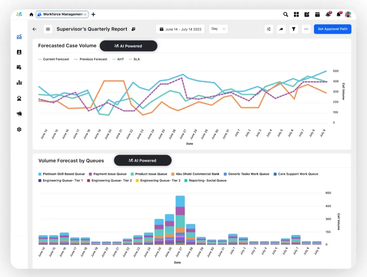 AI-powered forecasting with Sprinklr Workforce Management Software