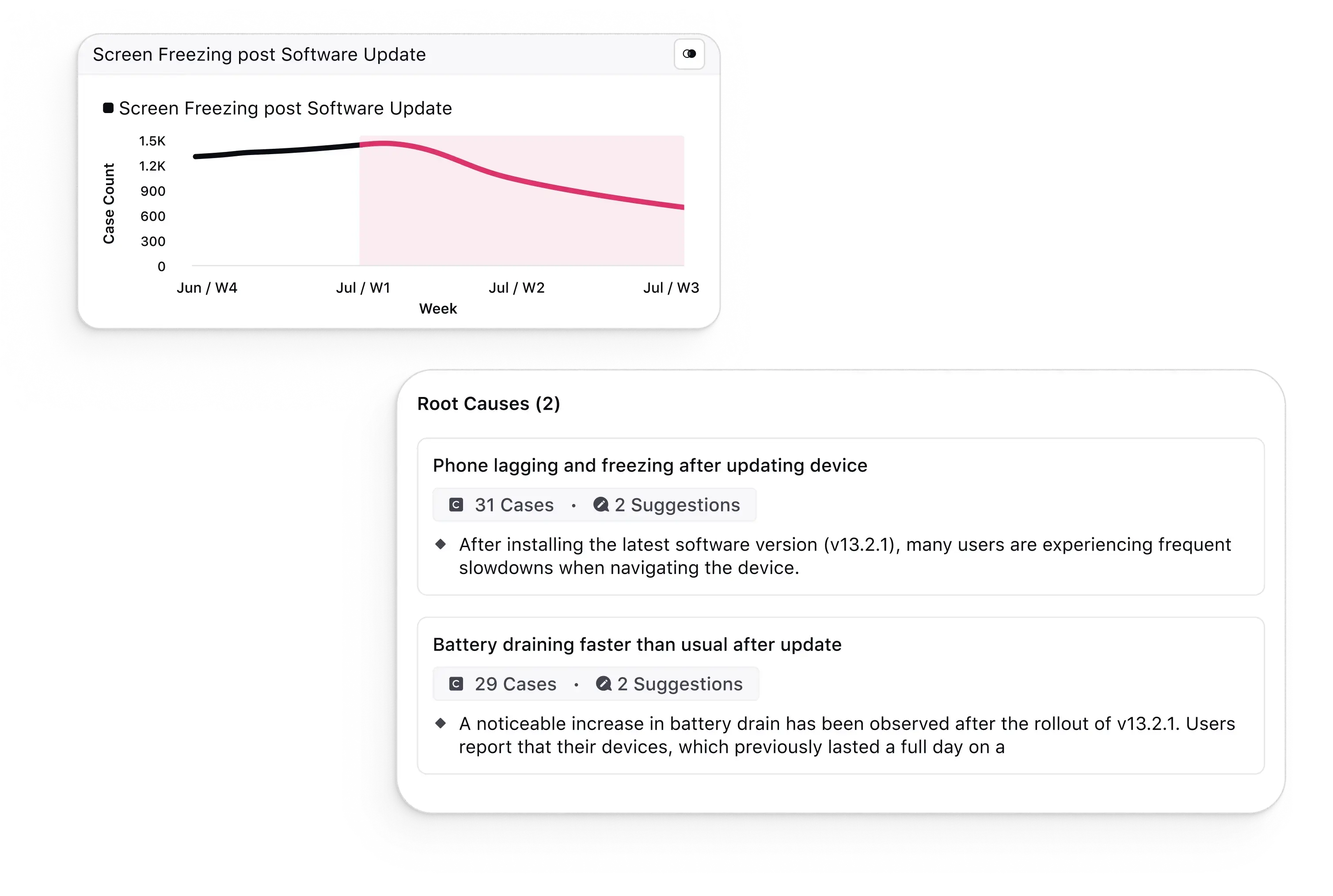 Root cause analysis with Sprinklr conversational analytics software