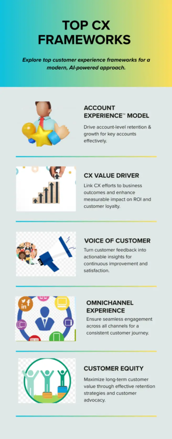 The top 5 CX frameworks for 2025